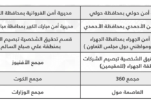 اعتماد نيوز- صحيفة إلكترونية كويتية شاملة